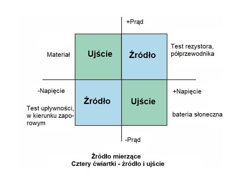 ITECH IT2805R - źródło mierzące (200 V, 1,5 A, 20 W) seria IT2800