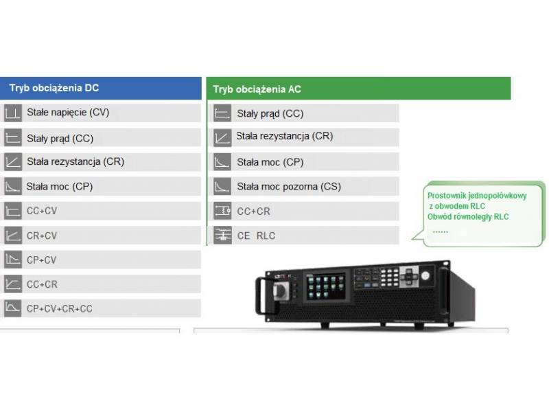 ITECH IT8205-350-30U - obciążenie elektroniczne AC/DC regeneracyjne (5 kVA, 350 V, 30 A) seria IT8200