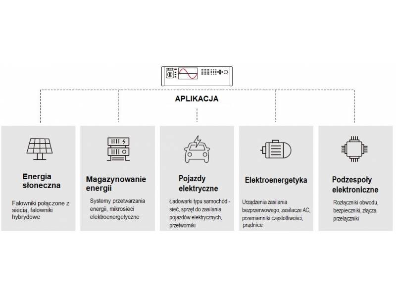 ITECH IT8212-350-90 - obciążenie elektroniczne AC/DC regeneracyjne (12 kVA, 350 V, 90 A) seria IT8200