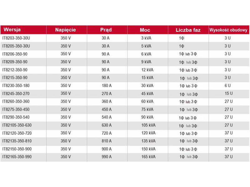 ITECH IT82105-350-630 - obciążenie elektroniczne AC/DC regeneracyjne (105 kVA, 350 V, 630 A) seria IT8200