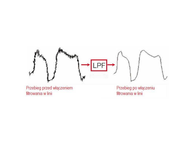 ITECH IT9121 - miernik mocy AC/DC (600 V, 20 A DC, 0,5 Hz-100 kHz) seria IT9100