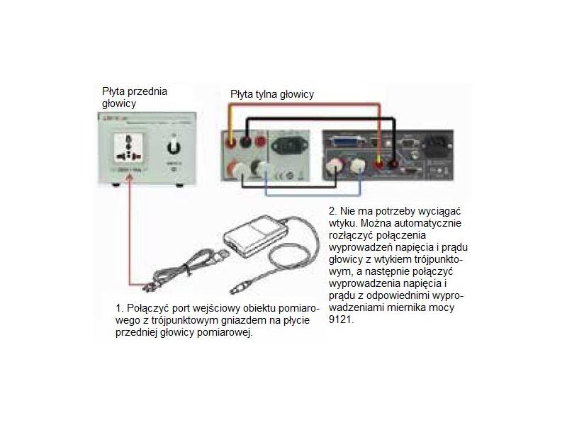 ITECH IT9121 - miernik mocy AC/DC (600 V, 20 A DC, 0,5 Hz-100 kHz) seria IT9100