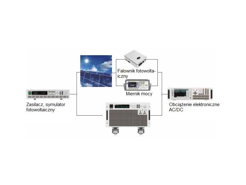 ITECH IT9121E - miernik mocy AC/DC (600 V, 20 A DC, 0,5 Hz-100 kHz) seria IT9100