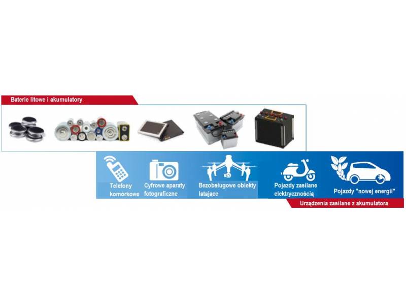 ITECH IT5101 - tester akumulatorów (3 mΩ - 3 kΩ, -300 V - +300 V) seria IT5100