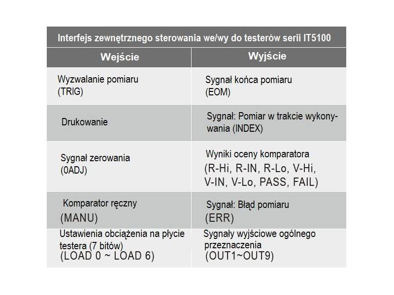 ITECH IT5101H - tester akumulatorów (3 mΩ - 3 kΩ, -1000 V - +1000 V) seria IT5100