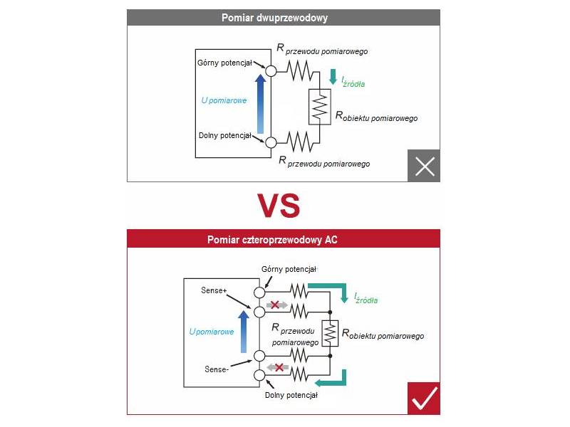 ITECH IT5101E - tester akumulatorów (300 mΩ/3 Ω, -300 V - +300 V) seria IT5100