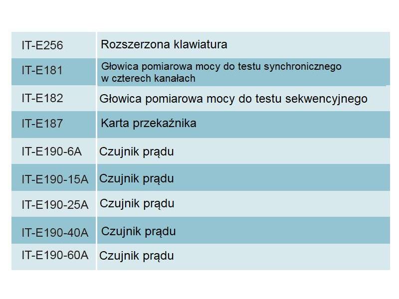 ITECH ITS9500 - system do testowania zasilaczy