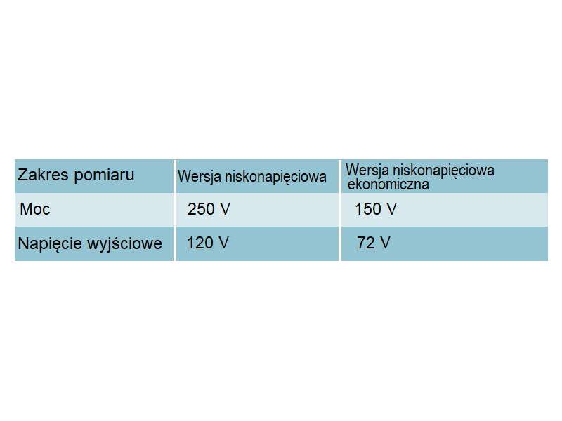 ITECH ITS9500 - system do testowania zasilaczy