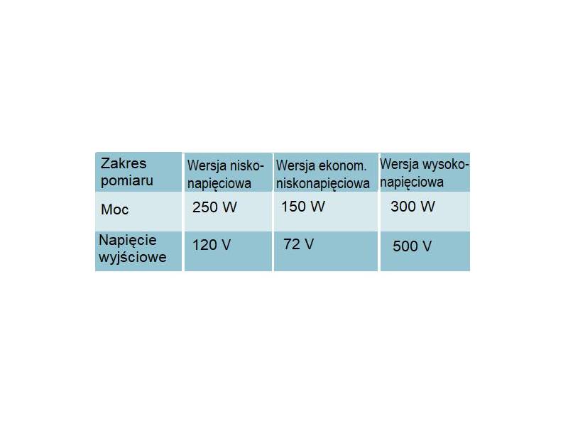 ITECH ITS9500 - system do testowania zasilaczy