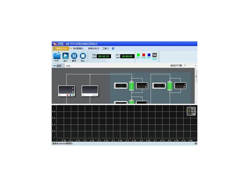ITECH ITS5300 - system testujący stany ładowania i rozładowywania akumulatorów