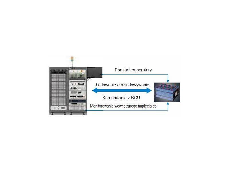 ITECH ITS5300 - system testujący stany ładowania i rozładowywania akumulatorów