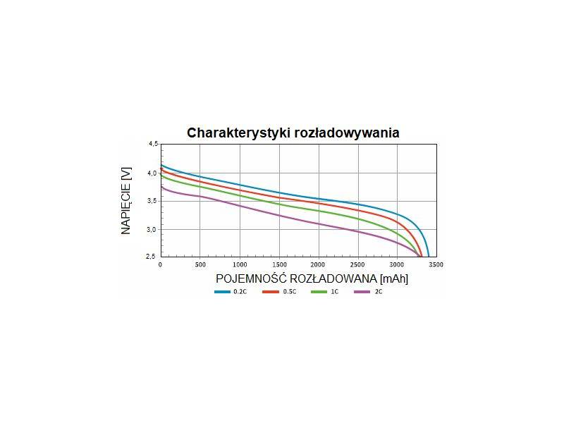 ITECH ITS5300 - system testujący stany ładowania i rozładowywania akumulatorów