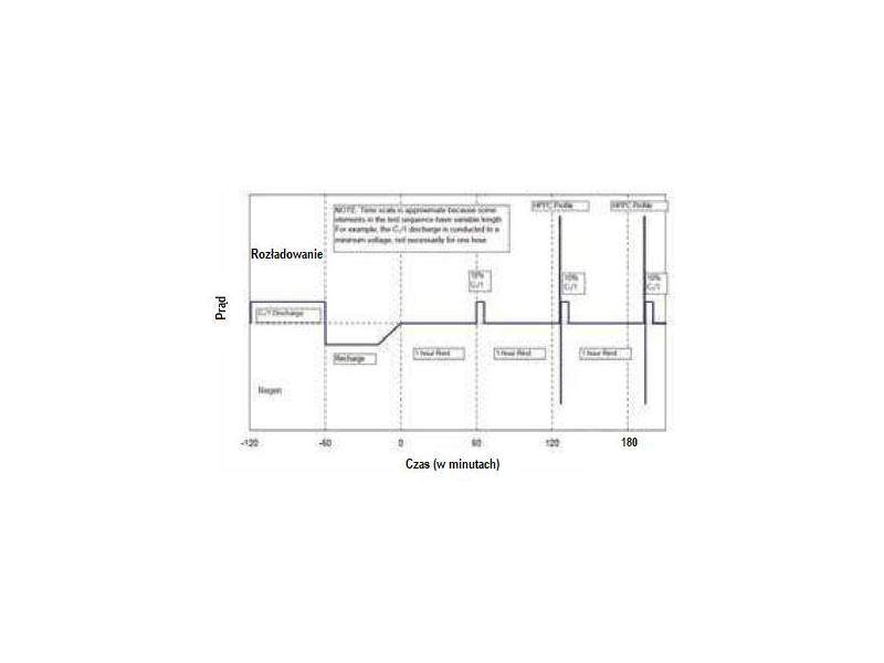 ITECH ITS5300 - system testujący stany ładowania i rozładowywania akumulatorów