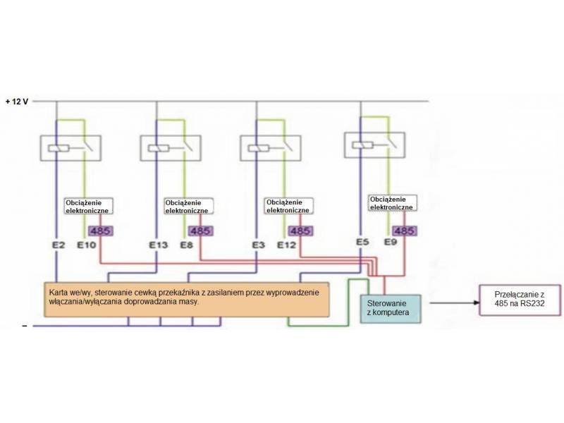 Samochodowy system testujący ITECH