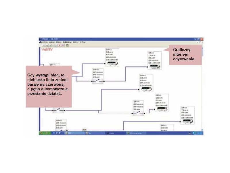 Samochodowy system testujący ITECH
