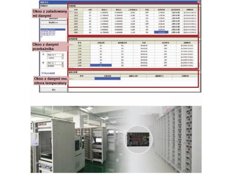 Samochodowy system testujący ITECH