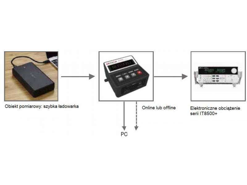ITECH IT-E255A - sterownik szybkiego ładowania (automatyczny)