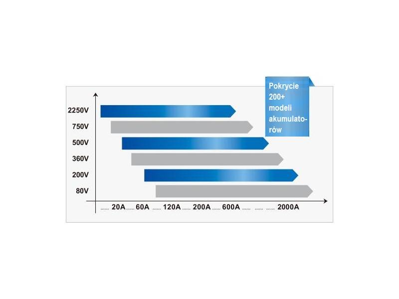 ITECH FCS3000 - oprogramowanie do symulacji ogniw paliwowych