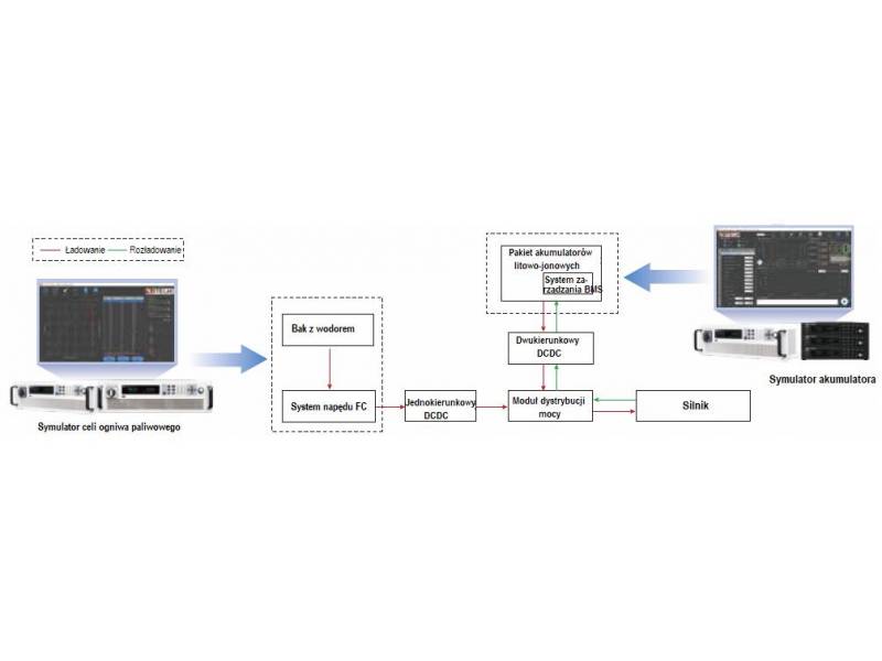 ITECH FCS3000 - oprogramowanie do symulacji ogniw paliwowych