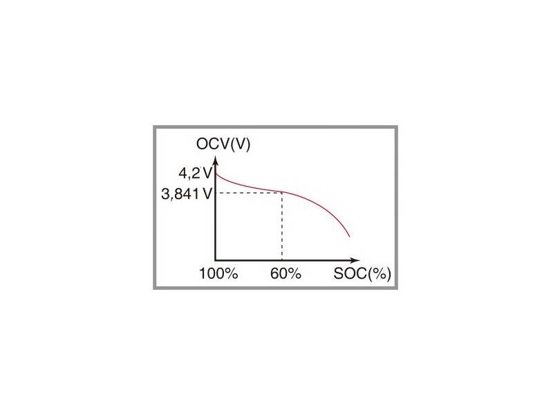ITECH BSS2000 - oprogramowanie do symulacji akumulatora