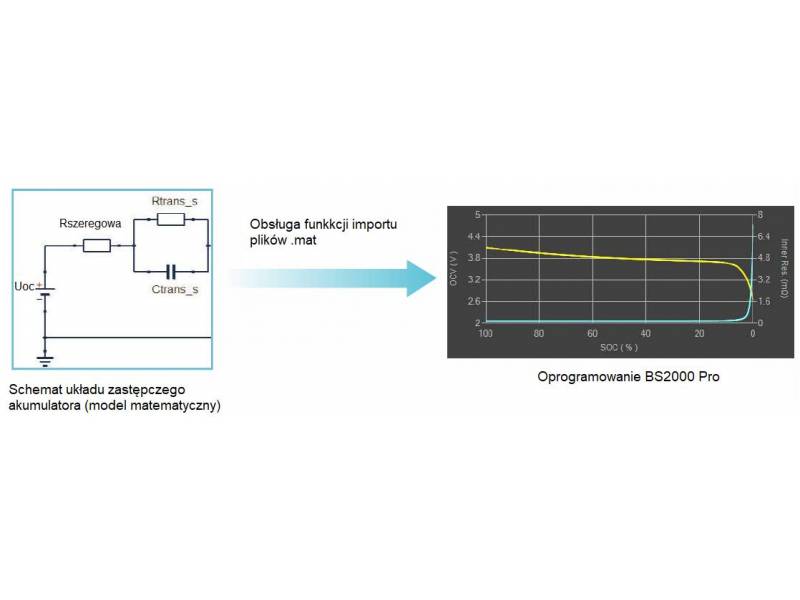 ITECH BSS2000 Pro - profesjonalne oprogramowanie do symulacji akumulatora