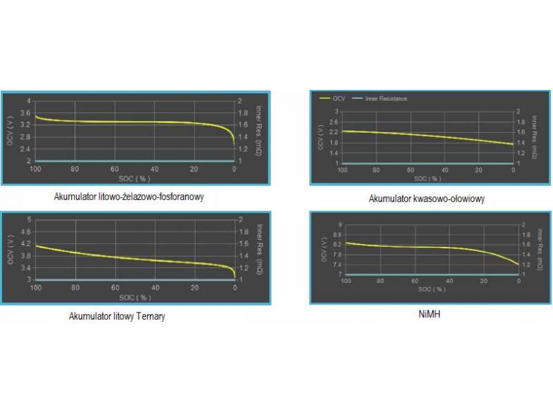 ITECH BSS2000 Pro - profesjonalne oprogramowanie do symulacji akumulatora
