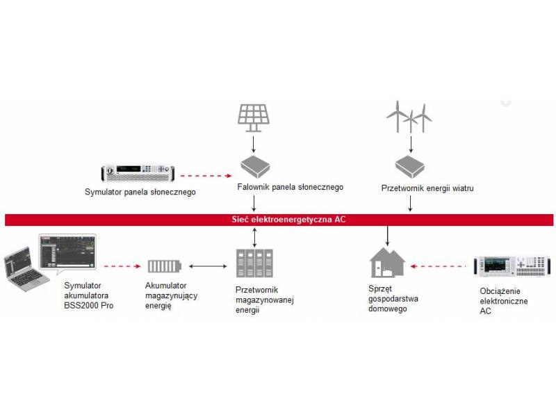 ITECH BSS2000 Pro - profesjonalne oprogramowanie do symulacji akumulatora