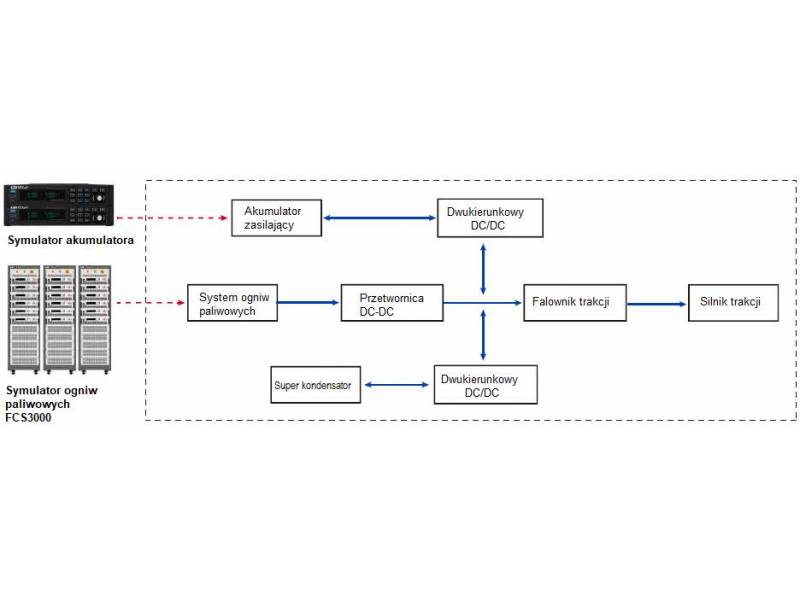 ITECH BSS2000 Pro - profesjonalne oprogramowanie do symulacji akumulatora