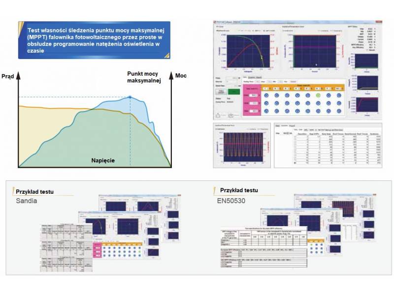ITECH SAS1000 - oprogramowanie do symulacji solarnej sieci elektroenergetycznej