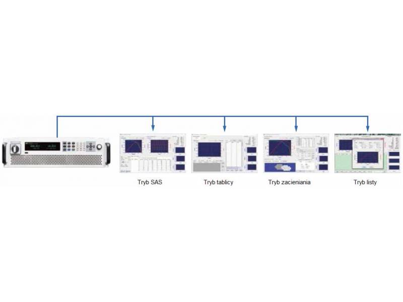 ITECH SAS1000L - oprogramowanie do symulacji solarnej sieci elektroenergetycznej