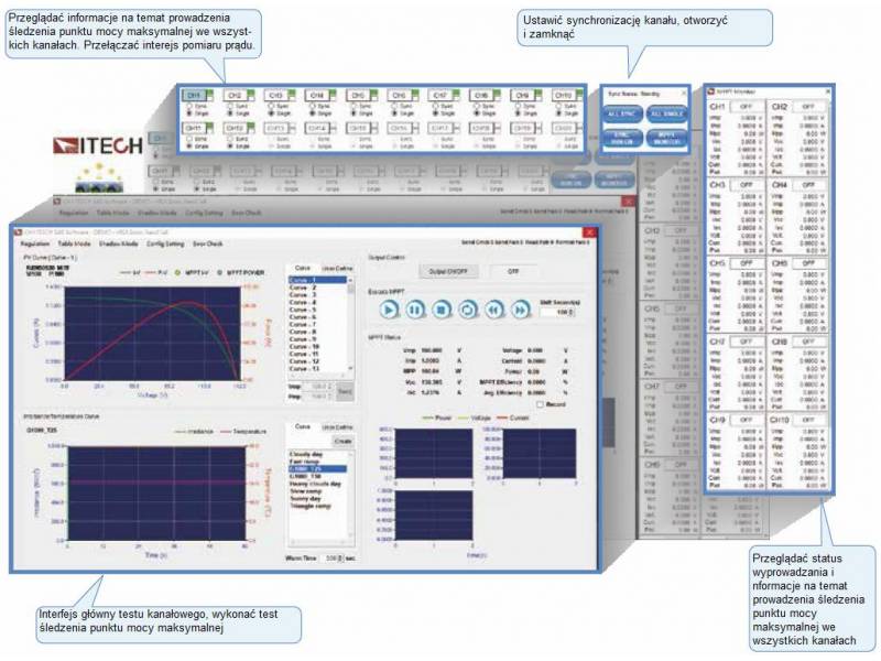 ITECH SAS1000M - oprogramowanie wielokanałowe do symulacji solarnej sieci elektroenergetycznej