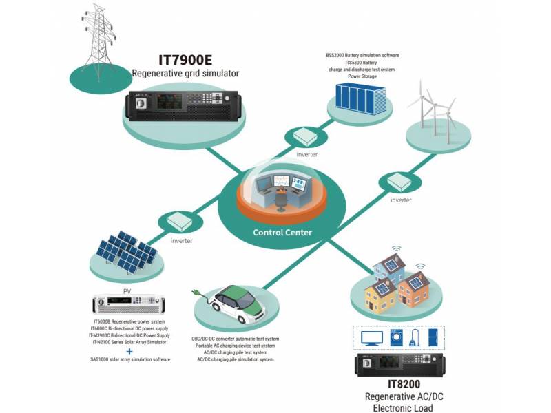 ITECH IT7942E-350-210 - regeneracyjny symulator sieci elektroenergetycznej (42kVA, 350V, 210A) seria IT7900E
