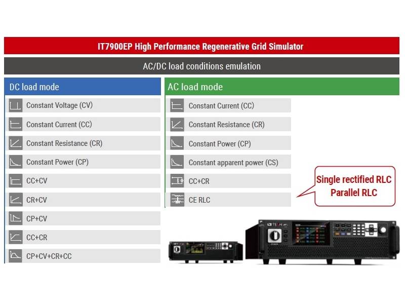 ITECH IT7963EP-350-315 - zaawansowany regeneracyjny symulator sieci elektroenergetycznej (63kVA, 350V, 315A) seria IT7900EP