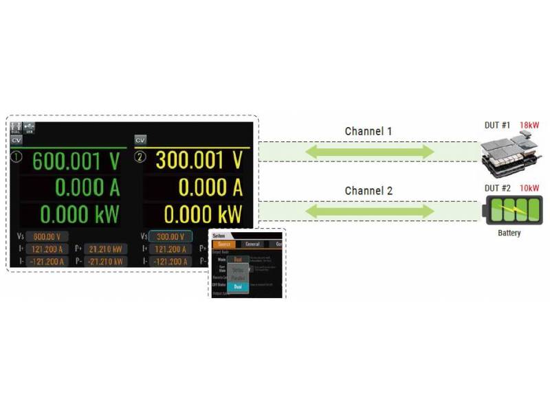 ITECH IT6684C-2250-200 - Programowany dwukierunkowy dwukanałowy zasilacz DC (84 kW, 2250 V, 200 A) seria IT6600C