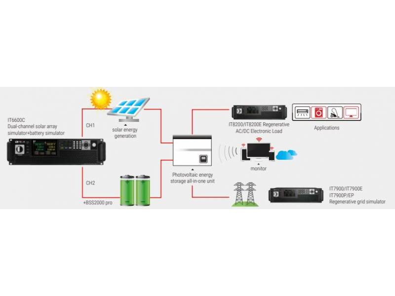 ITECH IT6684C-2250-200 - Programowany dwukierunkowy dwukanałowy zasilacz DC (84 kW, 2250 V, 200 A) seria IT6600C