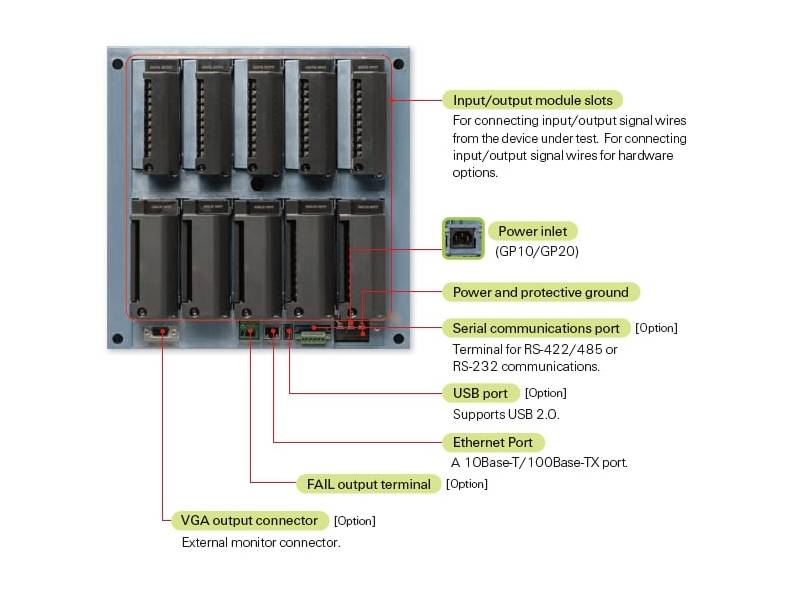 GX10/GX20 Rejestrator Yokogawa